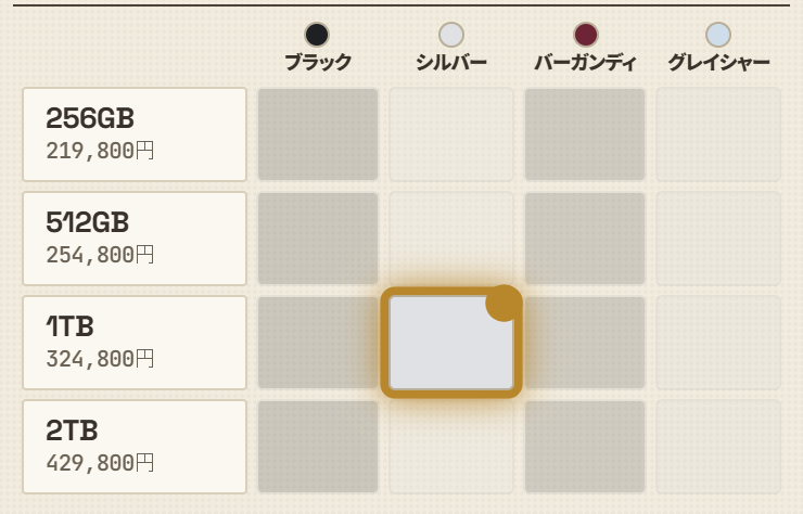 機種ごとの表（画面は例です）